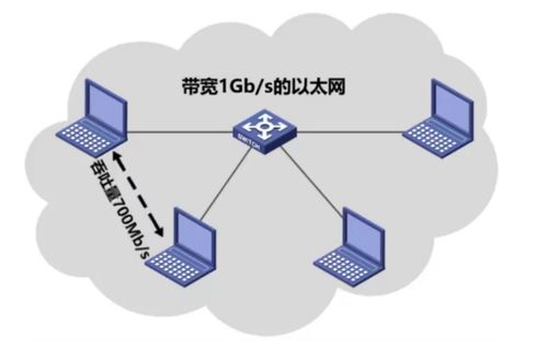 計(jì)算機(jī)網(wǎng)絡(luò)性能指標(biāo)解析
