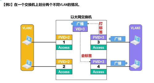 計(jì)算機(jī)網(wǎng)絡(luò)的基石 數(shù)據(jù)鏈路層詳解