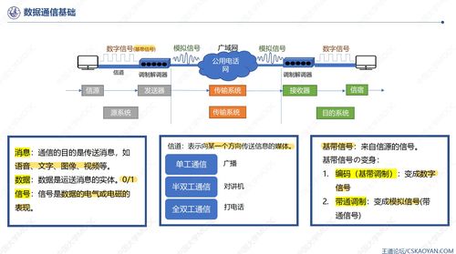 高斯課堂之計(jì)算機(jī)網(wǎng)絡(luò)（上） 構(gòu)建數(shù)字世界的基石
