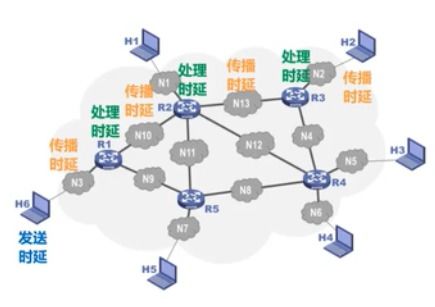 計(jì)算機(jī)網(wǎng)絡(luò) 深入解析其關(guān)鍵性能指標(biāo)