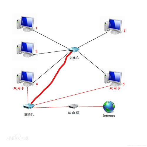 計(jì)算機(jī)網(wǎng)絡(luò)相關(guān)知識(shí)總結(jié)