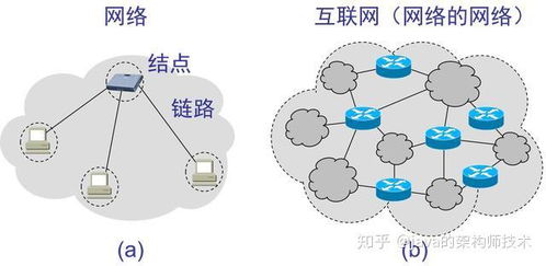 計(jì)算機(jī)網(wǎng)絡(luò)核心面試知識(shí)點(diǎn)梳理與回顧