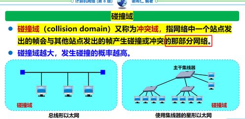 計(jì)算機(jī)網(wǎng)絡(luò)期末復(fù)習(xí)指南（謝希仁版 第3章 數(shù)據(jù)鏈路層）