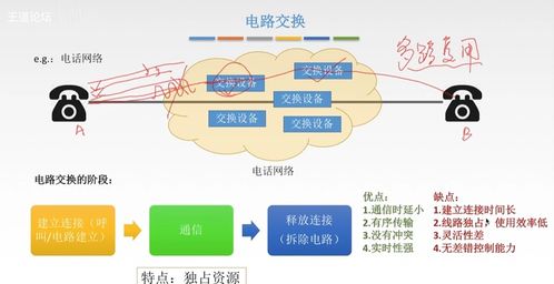 四 計(jì)算機(jī)網(wǎng)絡(luò)之網(wǎng)絡(luò)層深度解析 路由、尋址與IP協(xié)議的奧秘