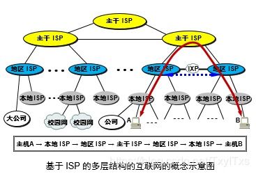 計(jì)算機(jī)網(wǎng)絡(luò)概述