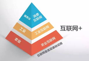 一圖勝千言 工業(yè)4.0與計(jì)算機(jī)網(wǎng)絡(luò)的視覺化解讀