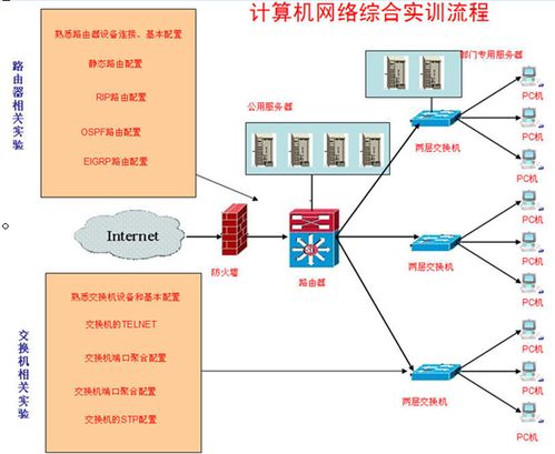 計算機(jī)網(wǎng)絡(luò)實(shí)訓(xùn)室簡介