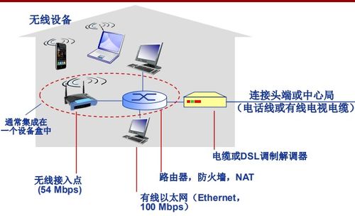 計算機(jī)網(wǎng)絡(luò)概述 從定義到Internet結(jié)構(gòu)