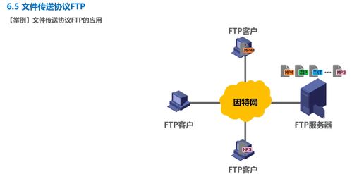 計算機(jī)網(wǎng)絡(luò)學(xué)習(xí)記錄 應(yīng)用層（第6天）