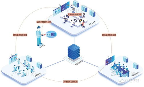 淺析聯(lián)合會議決策系統(tǒng)在現(xiàn)代無紙化會議中的應用