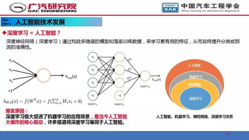 人工智能在自動駕駛開發(fā)中的應用