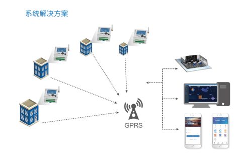 智慧路燈控制器系統(tǒng)在國家新基建中的應用 人工智能通用系統(tǒng)的創(chuàng)新實踐