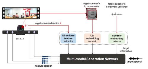 騰訊AI Lab 2020年度回顧 科技向善，邁向通用人工智能及應用系統