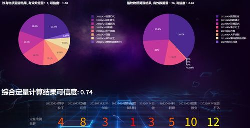 昇騰AI賦能環(huán)保產(chǎn)業(yè) 怡升科技發(fā)布多模態(tài)人工智能系統(tǒng)釋放數(shù)據(jù)新價值