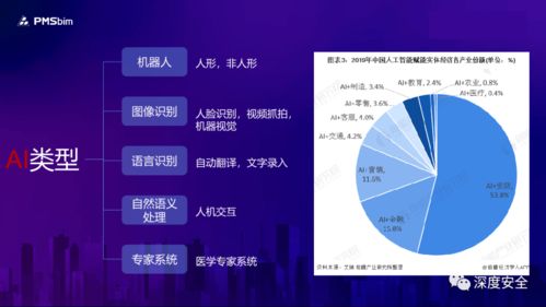 人工智能在建筑行業(yè)的通用應(yīng)用系統(tǒng)