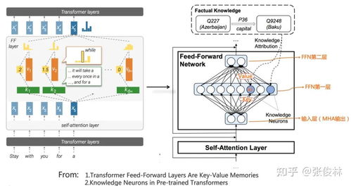 后GPT-3.0時(shí)代 主流大模型技術(shù)精要與邁向AGI之路