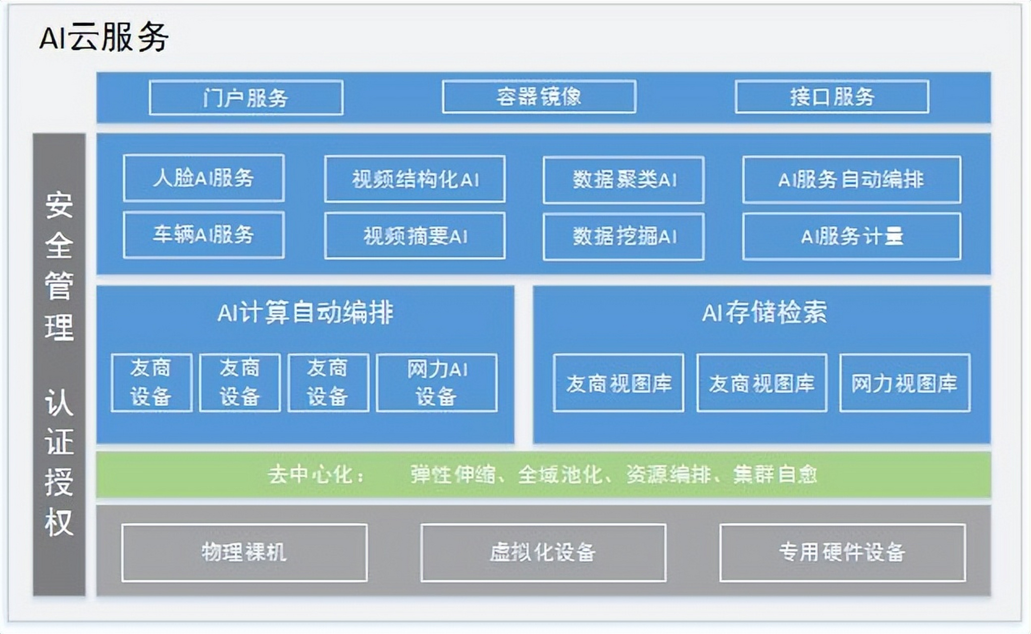 AI在軟件架構圖中的應用 打造智能系統