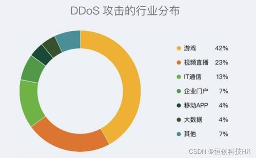 服務器防御100G究竟意味著什么？在數字文化創意內容應用服務中是否足夠？