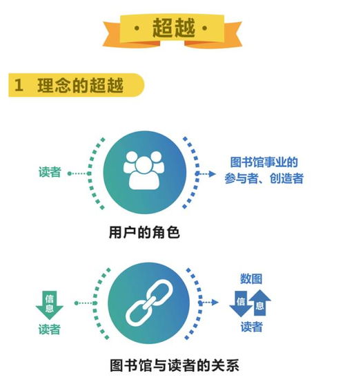 落實文化部《“十三五”時期公共數字文化建設規劃》 數字圖書館推廣工程的未來工作規劃與數字文化創意內容應用服務發展解讀